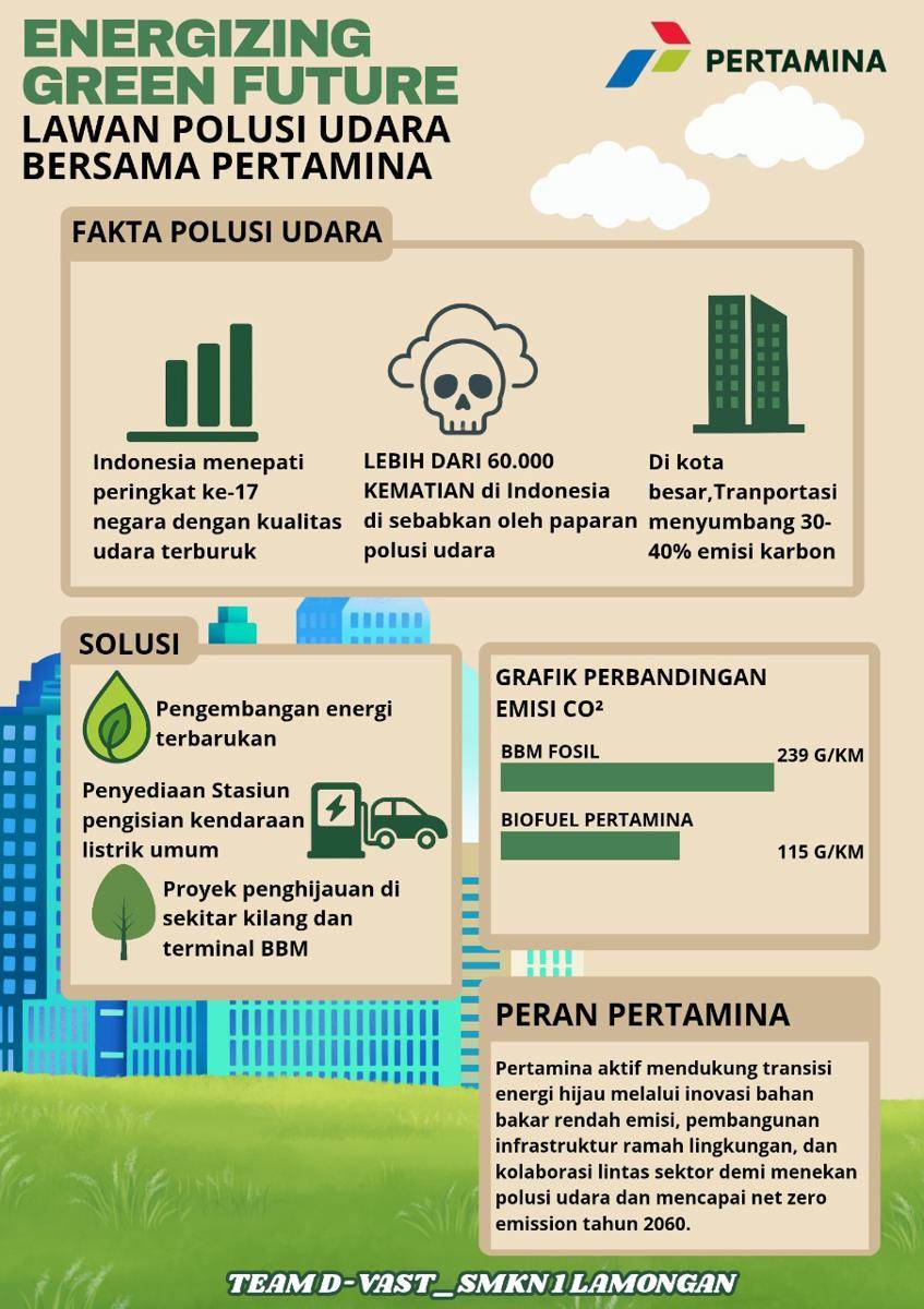 Kompetisi Mading Digital IDN Times Xplore 2025