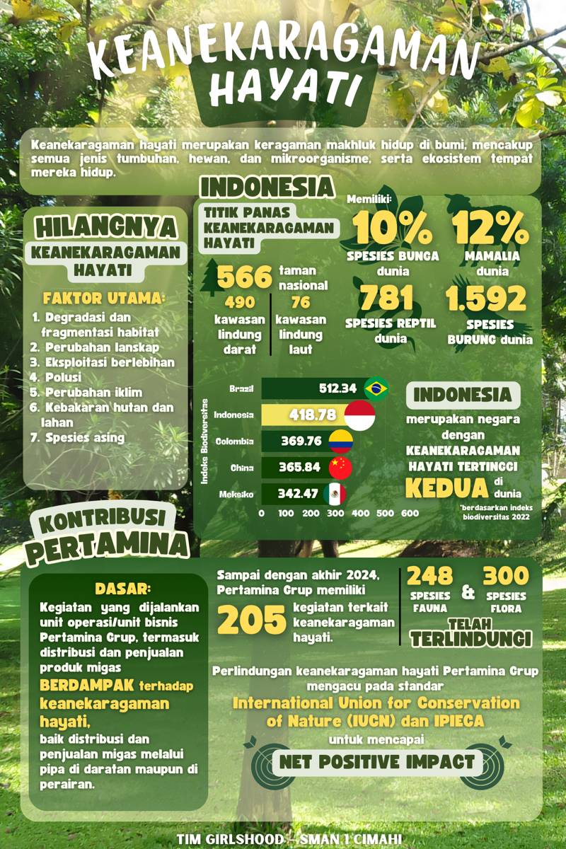 IDN Times Xplore/Girlshood_SMAN 1 CIMAHI