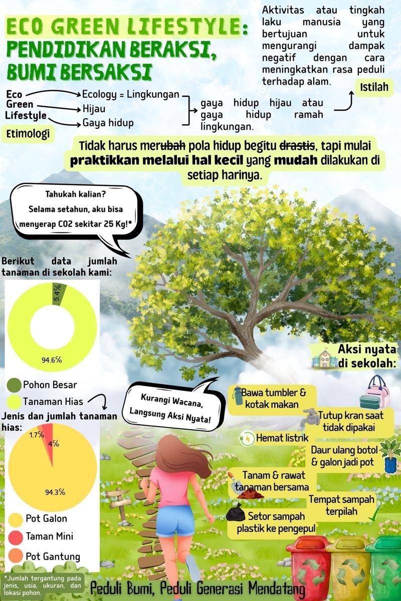 IDN Times Xplore/Askara Muda_SMAN 1 Gondangwetan