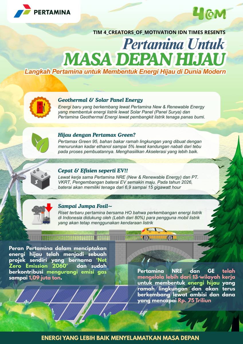 Kompetisi Mading Digital IDN Times Xplore 2025