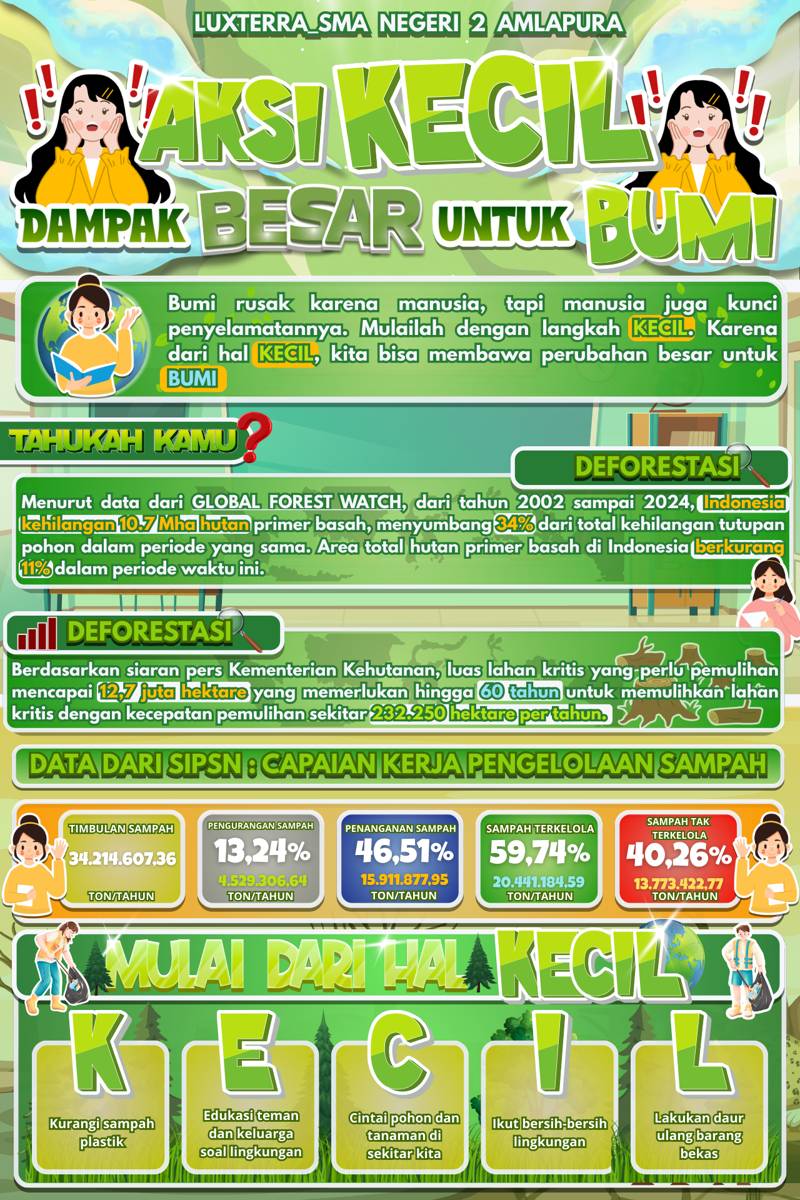 IDN Times Xplore/LUXTERRA_SMAN2AMLAPURA