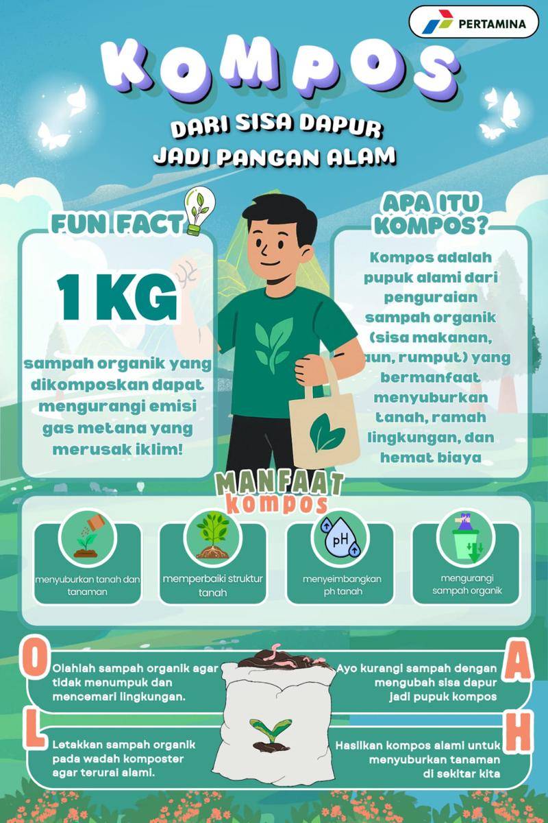 Cover infografik tim SIGMA