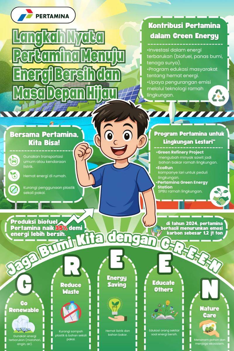 Cover infografik tim SIGMA