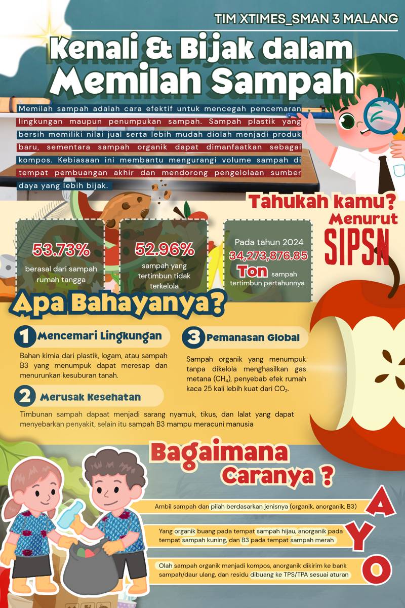 IDN Times Xplore/Xtimes_SMAN 3 Malang