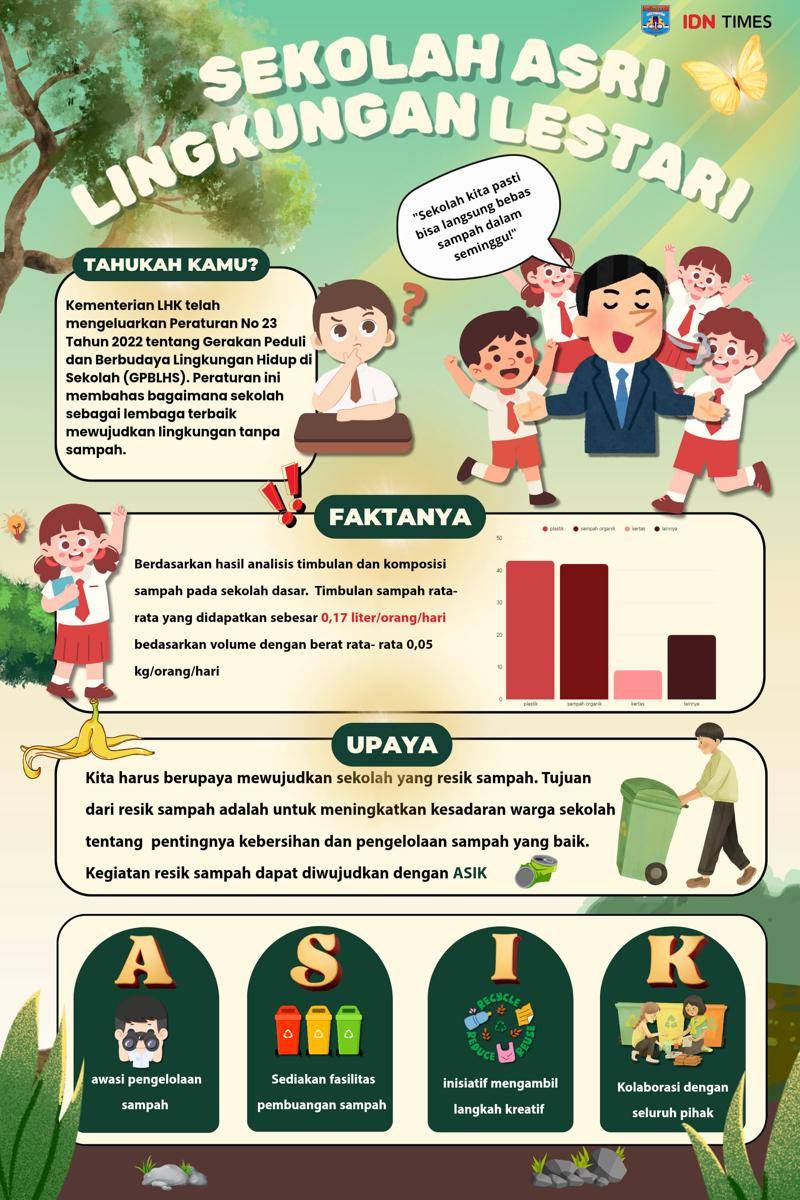 IDN Times Xplore/Smansapura4ce6_SMA Negeri 1 Amlapura