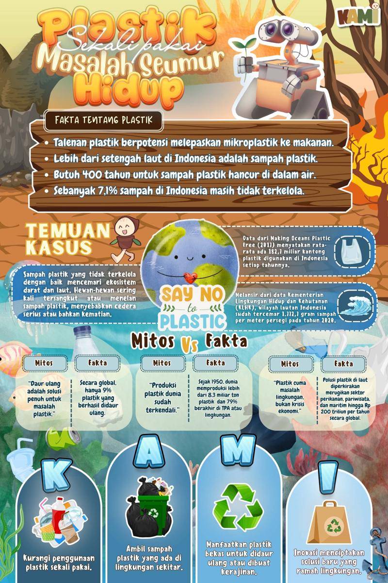 IDN Times Xplore/TIM KAMI_MAN 2 Kota Makassar