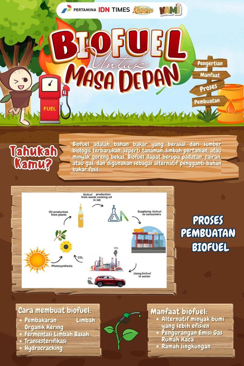 IDN Times Xplore/TIM KAMI_MAN 2 Kota Makassar