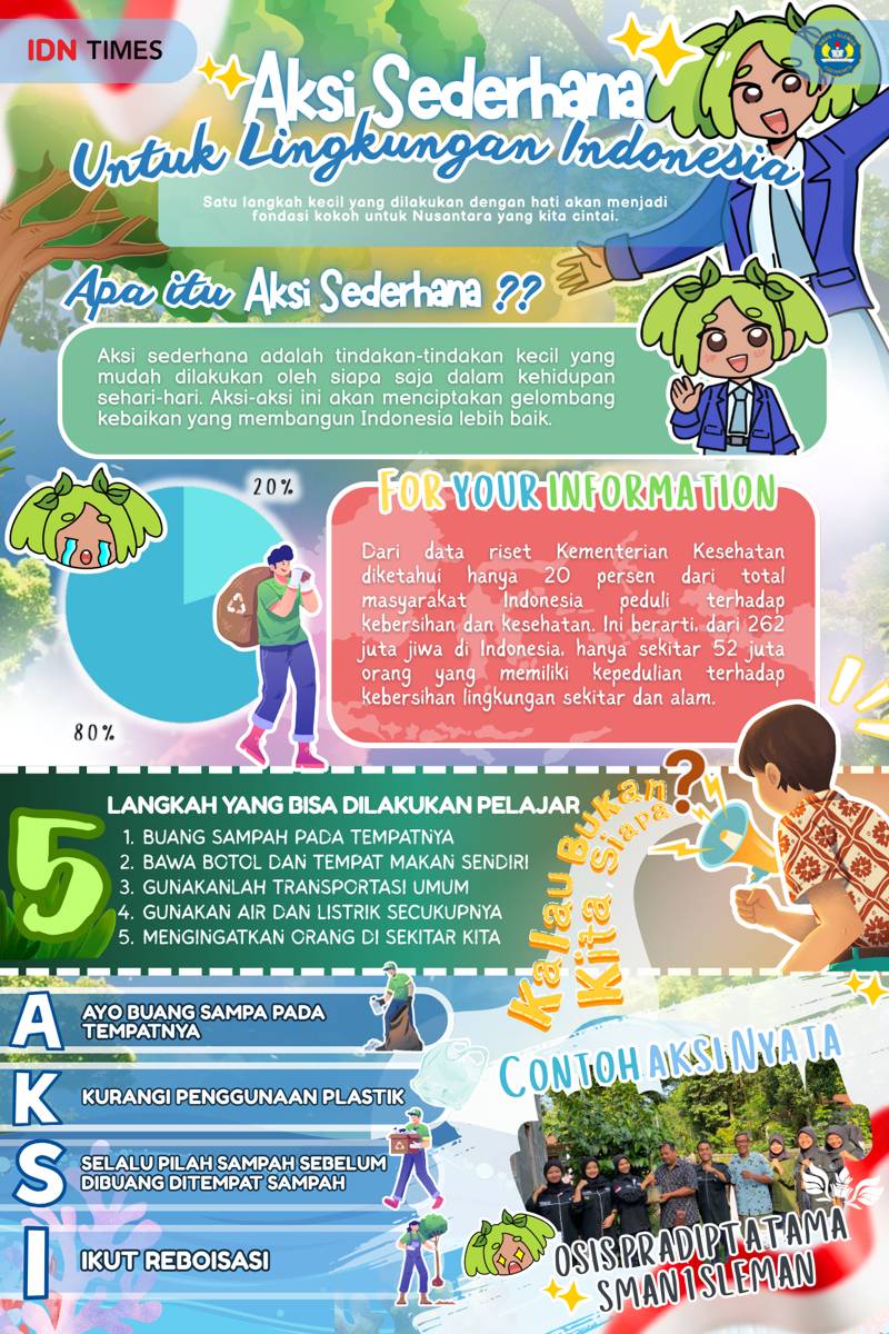IDN Times Xplore/Tim PULU_SMA Negeri 1 Sleman