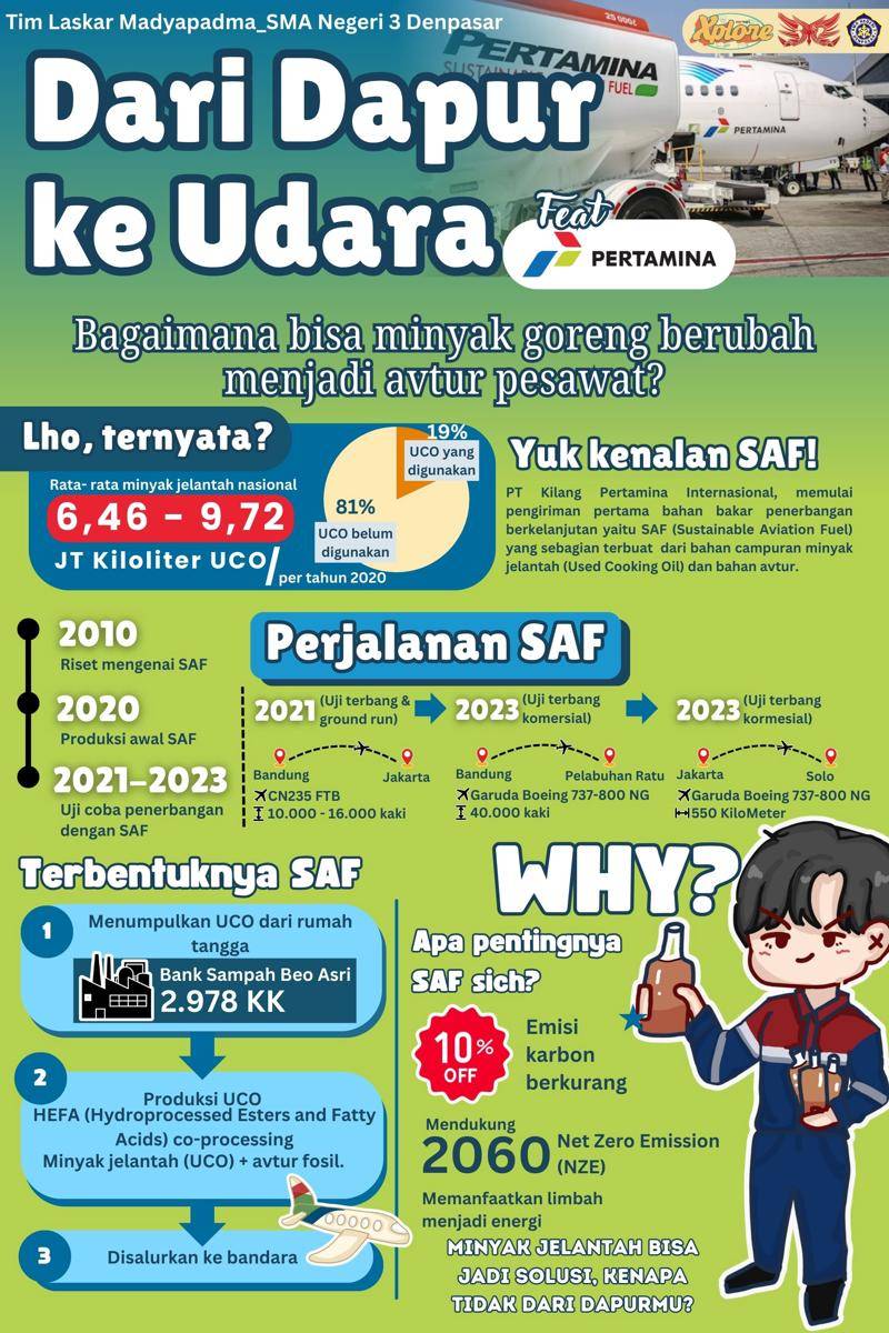 IDN Times Xplore/Laskar Madyapadma_SMA Negeri 3 Denpasar