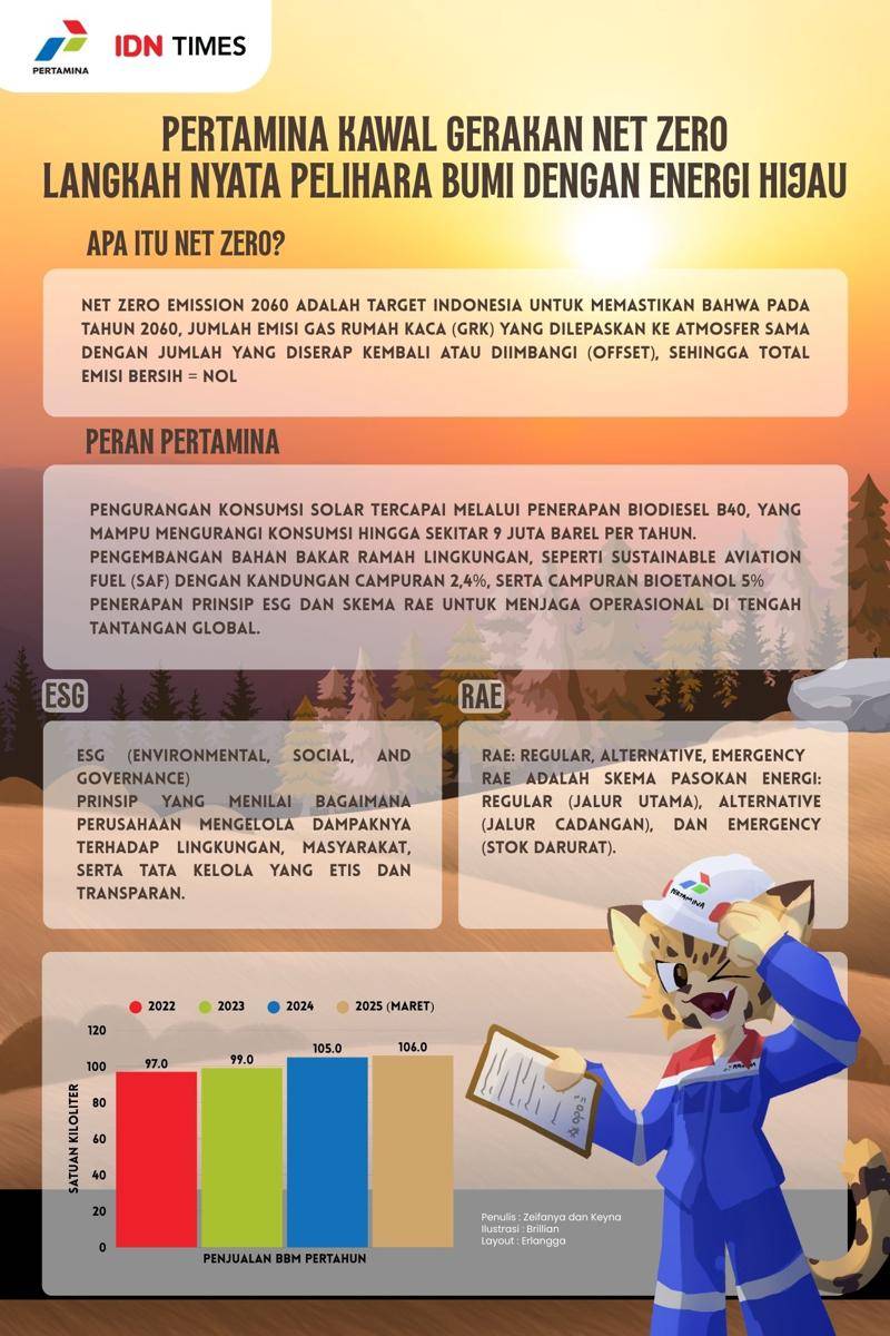 IDN Times Xplore/ARUNIKA II_SMAN 2 Jombang