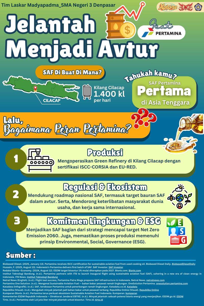 IDN Times Xplore/Laskar Madyapadma_SMA Negeri 3 Denpasar