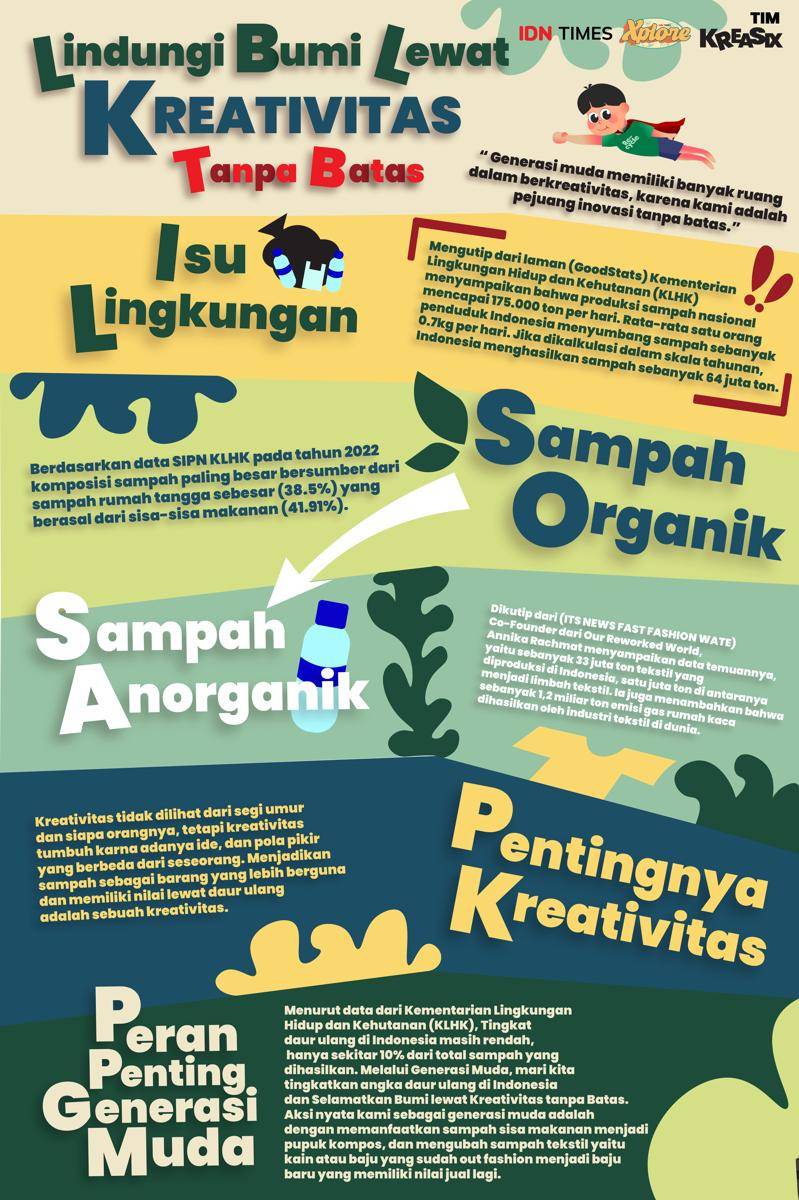 IDN Times Xplore/KREASIX_SMKNEGERI6SURABAYA