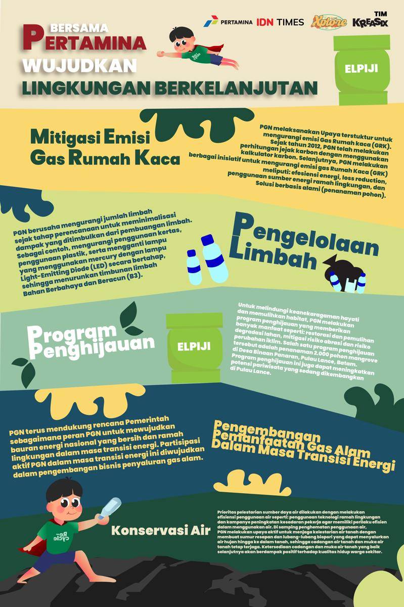 IDN Times Xplore/KREASIX_SMKNEGERI6SURABAYA