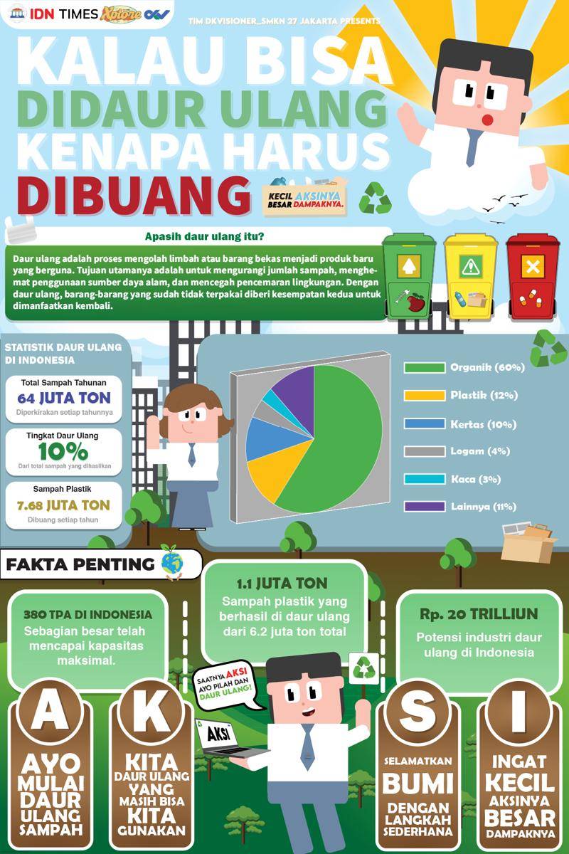 [ESSAI] LATAR BELAKANG : SAMPAH ITU MASALAH?
