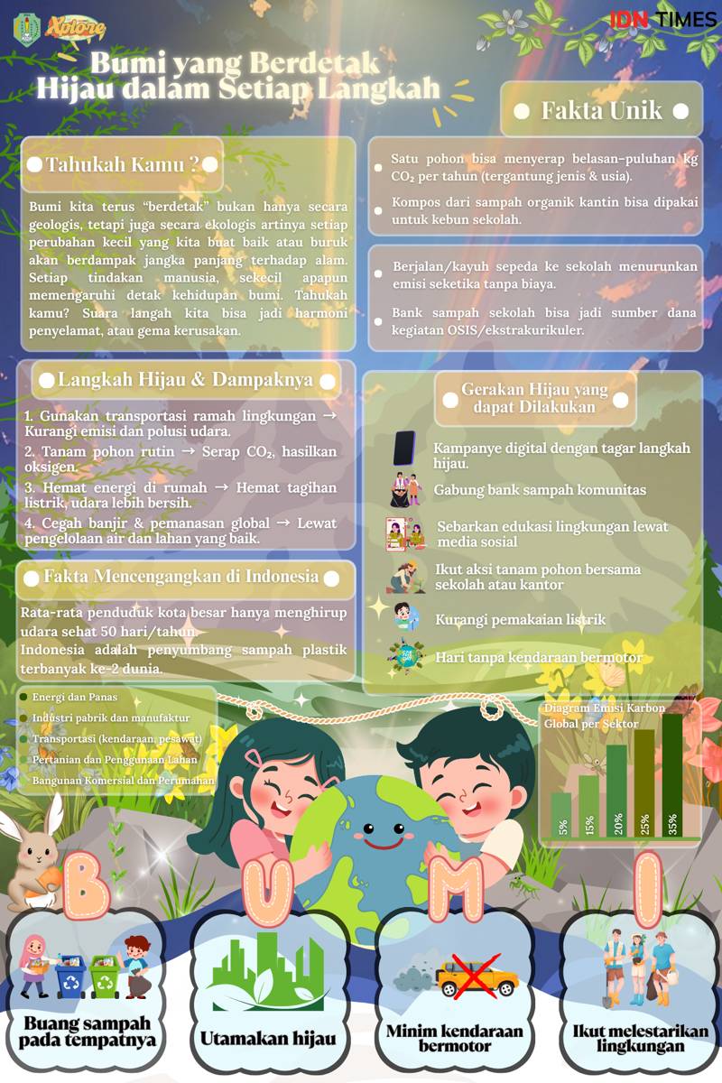 IDN Times Xplore/EARTHGUARD_SMAN 1 DARUL IMARAH