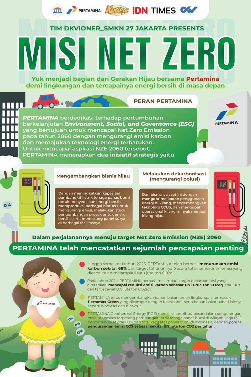 [RUBRIK] PERAN PERTAMINA : MISI NET ZERO