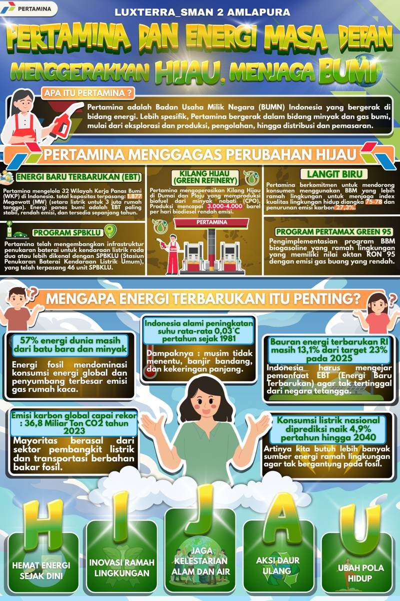 IDN Times Xplore/LUXTERRA_SMAN2AMLAPURA