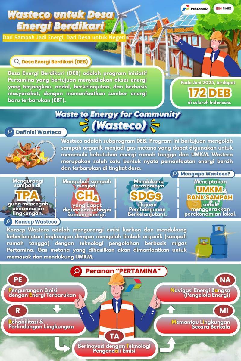 IDN Times Xplore/TIKASMANSAPURA_SMA Negeri 1 Amlapura