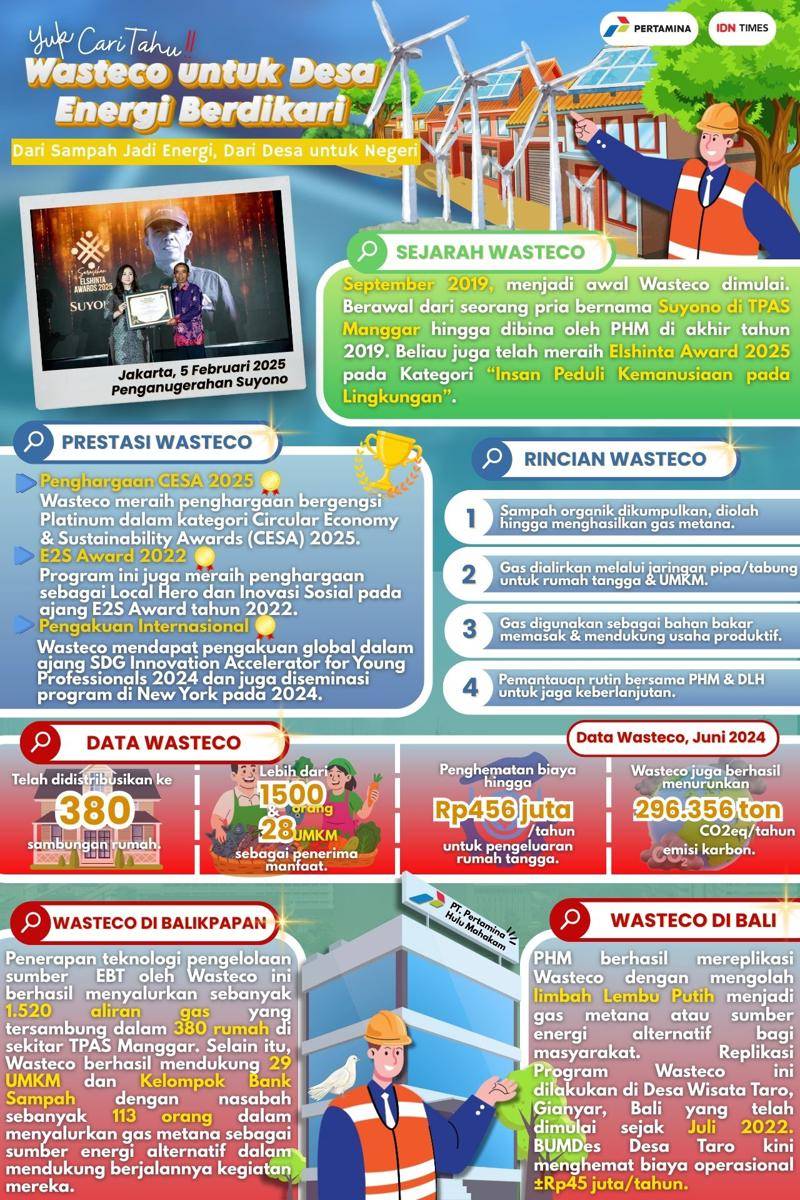 IDN Times Xplore/TIKASMANSAPURA_SMA Negeri 1 Amlapura