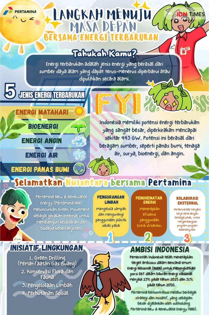 IDN Times Xplore/Tim PULU_SMA Negeri 1 Sleman