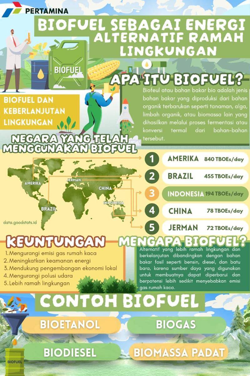 Kompetisi Mading Digital IDN Times Xplore 2025