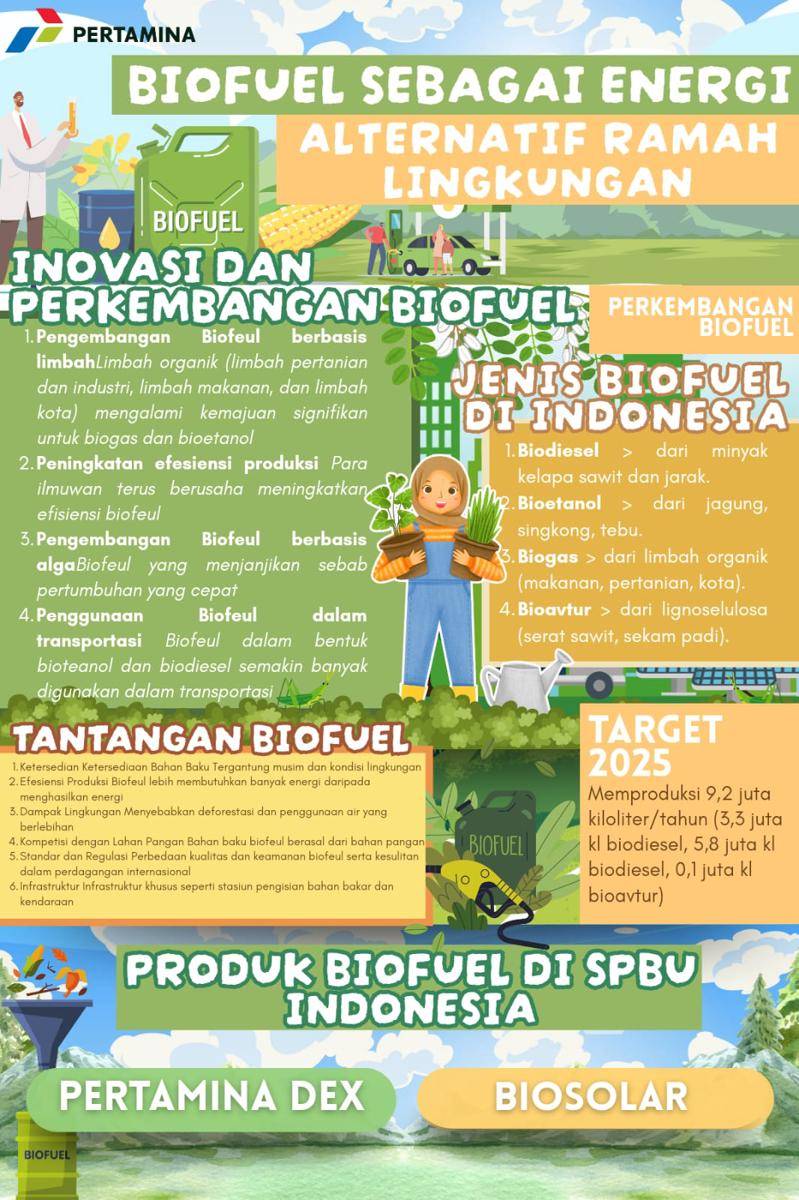 Kompetisi Mading Digital IDN Times Xplore 2025