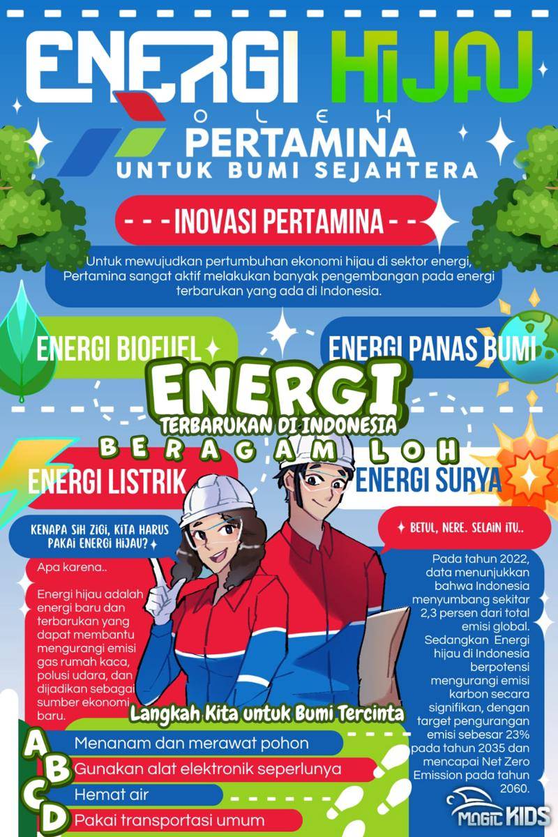 IDN Times Xplore/Magic Kids_SMAN 1 Kota Mungkid
