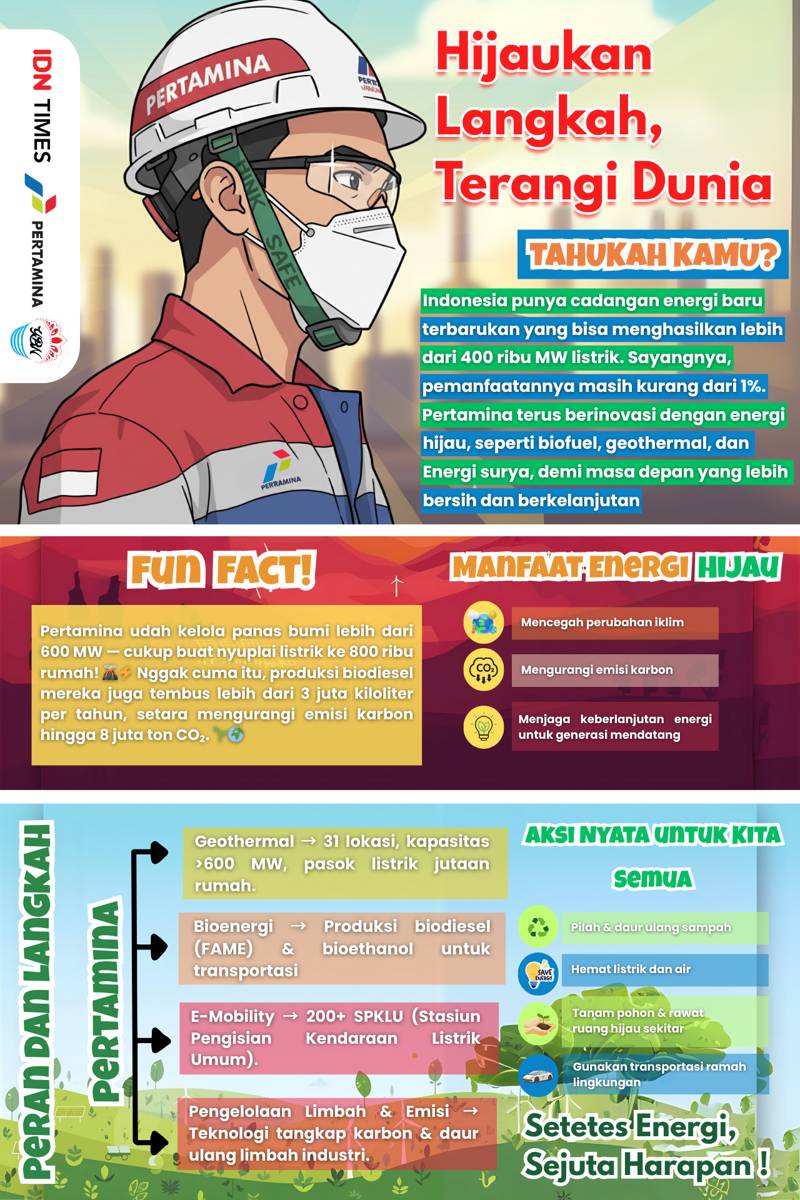 Kompetisi Mading Digital IDN Times Xplore 2025