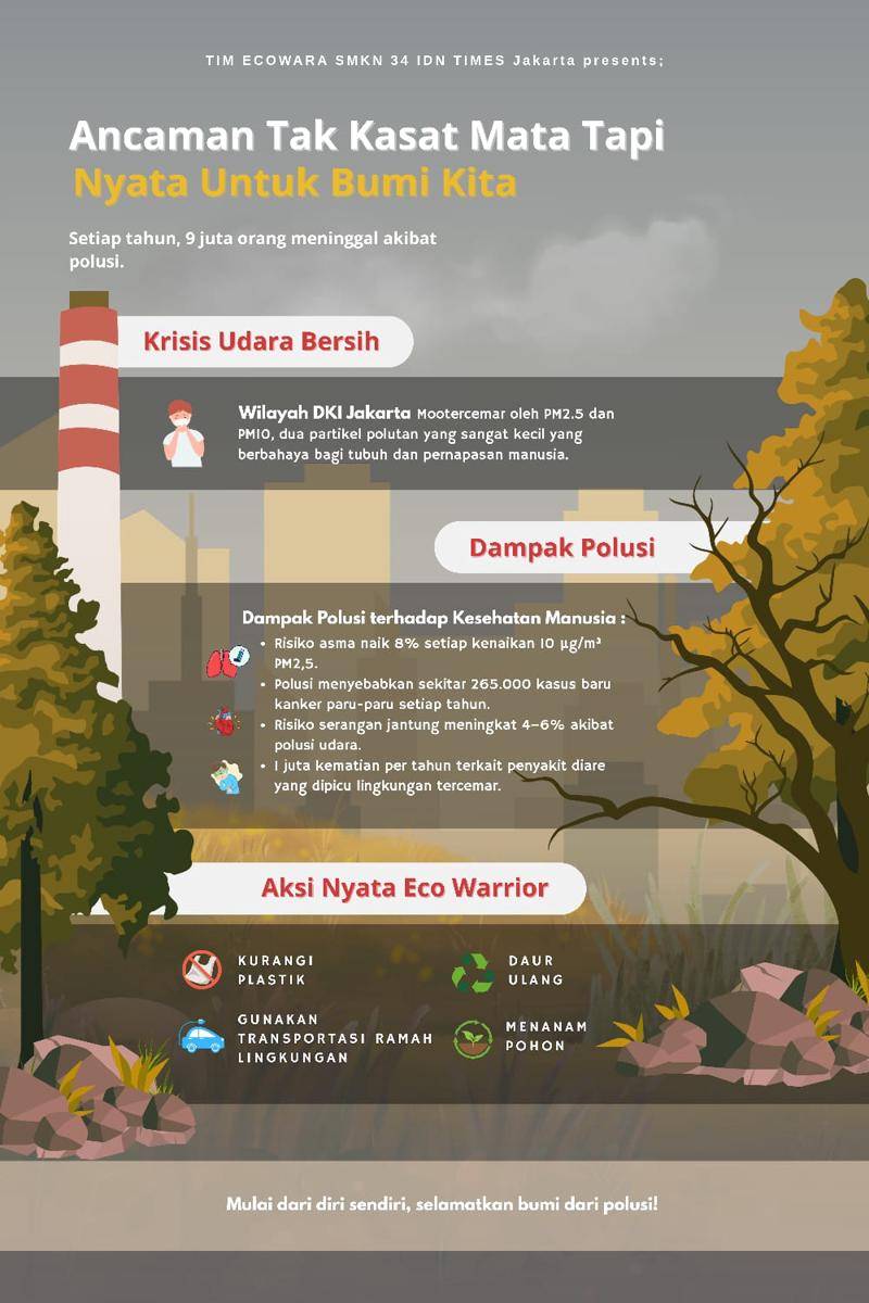Kompetisi Mading Digital IDN Times Xplore 2025
