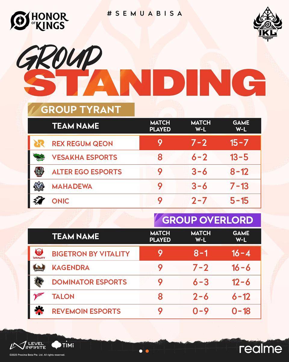 Update Klasemen Sementara 