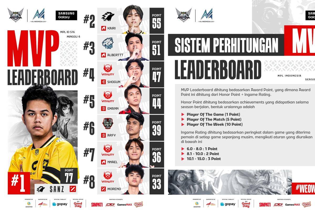 MVP Leaderboard week 4 