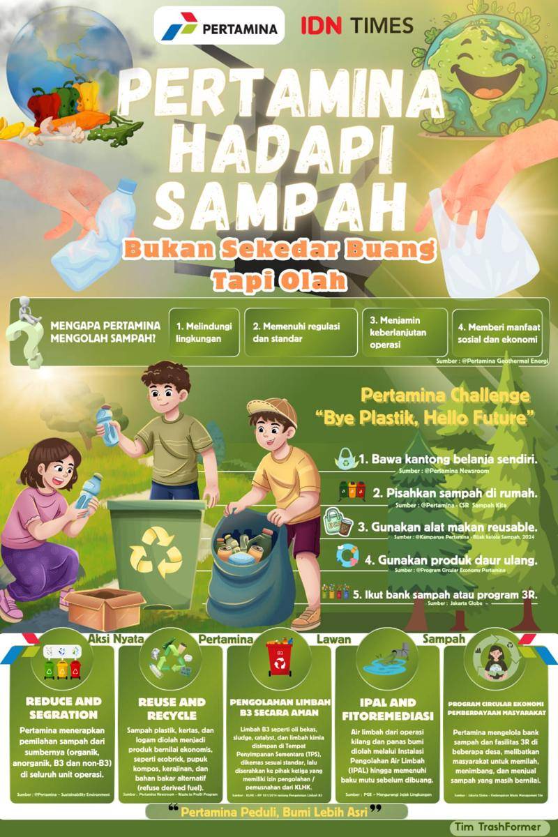 Tim TrashFormer—SMA N 1 Dawan