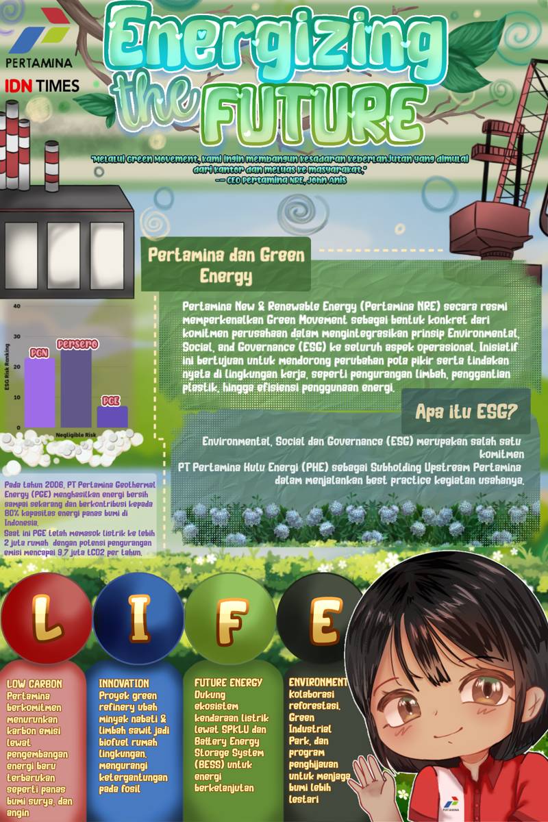 SMA Santo Kristoforus II Mading Digital