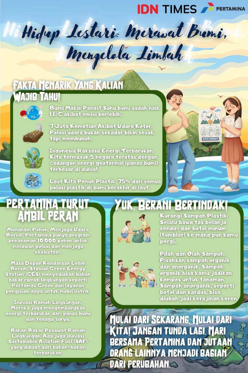 Kompetisi Mading Digital IDN Times Xplore 2025