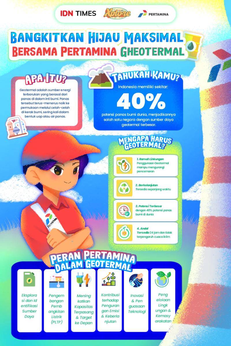 IDN Times Xplore/TheExplorer_MAN 1 Lombok Timur