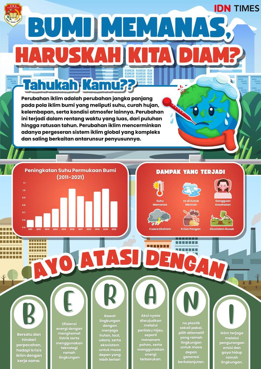 Kompetisi Mading Digital IDN Times Xplore 2025