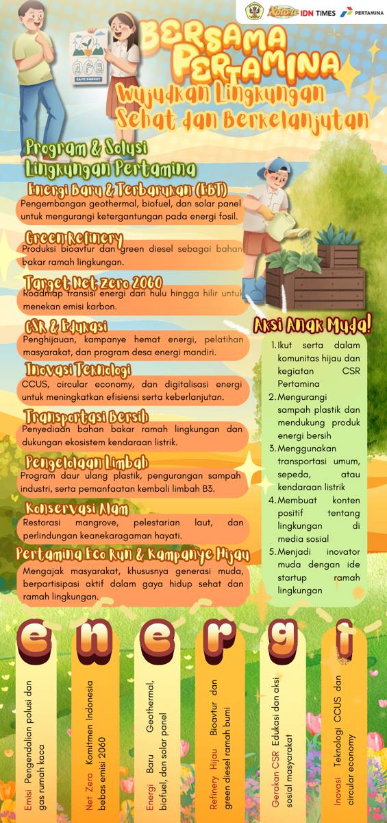 infografik pertamina
