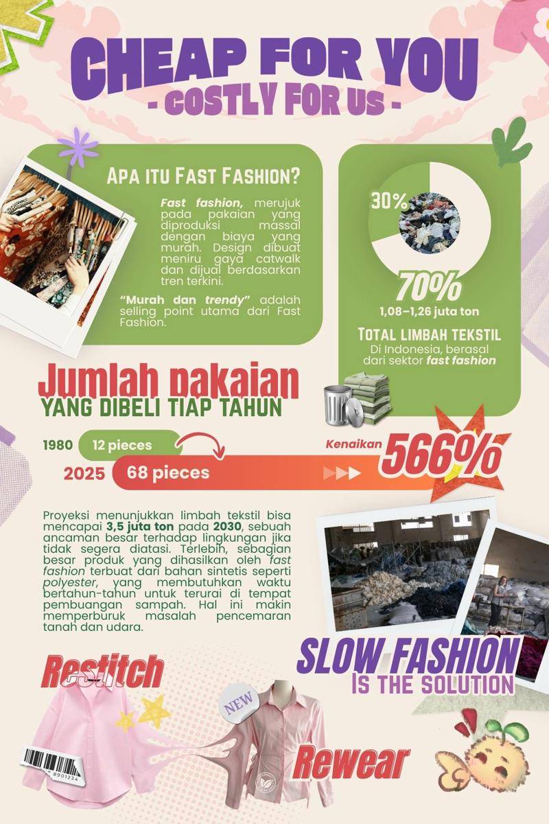 Kompetisi Mading Digital IDN Times Xplore 2025