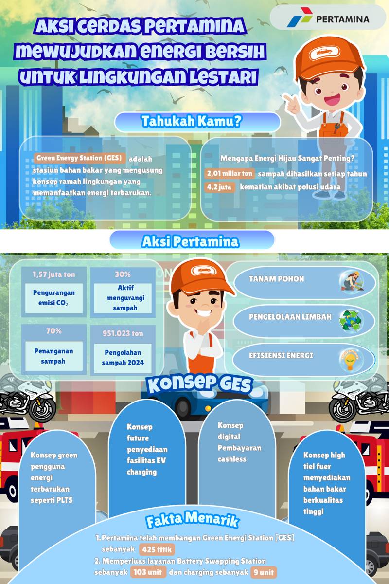 IDN Times Xplore/Tim Smadital_SMA N 2 Wates