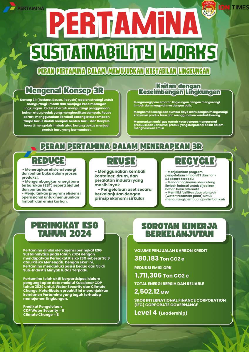 Kompetisi Mading Digital IDN Times Xplore 2025
