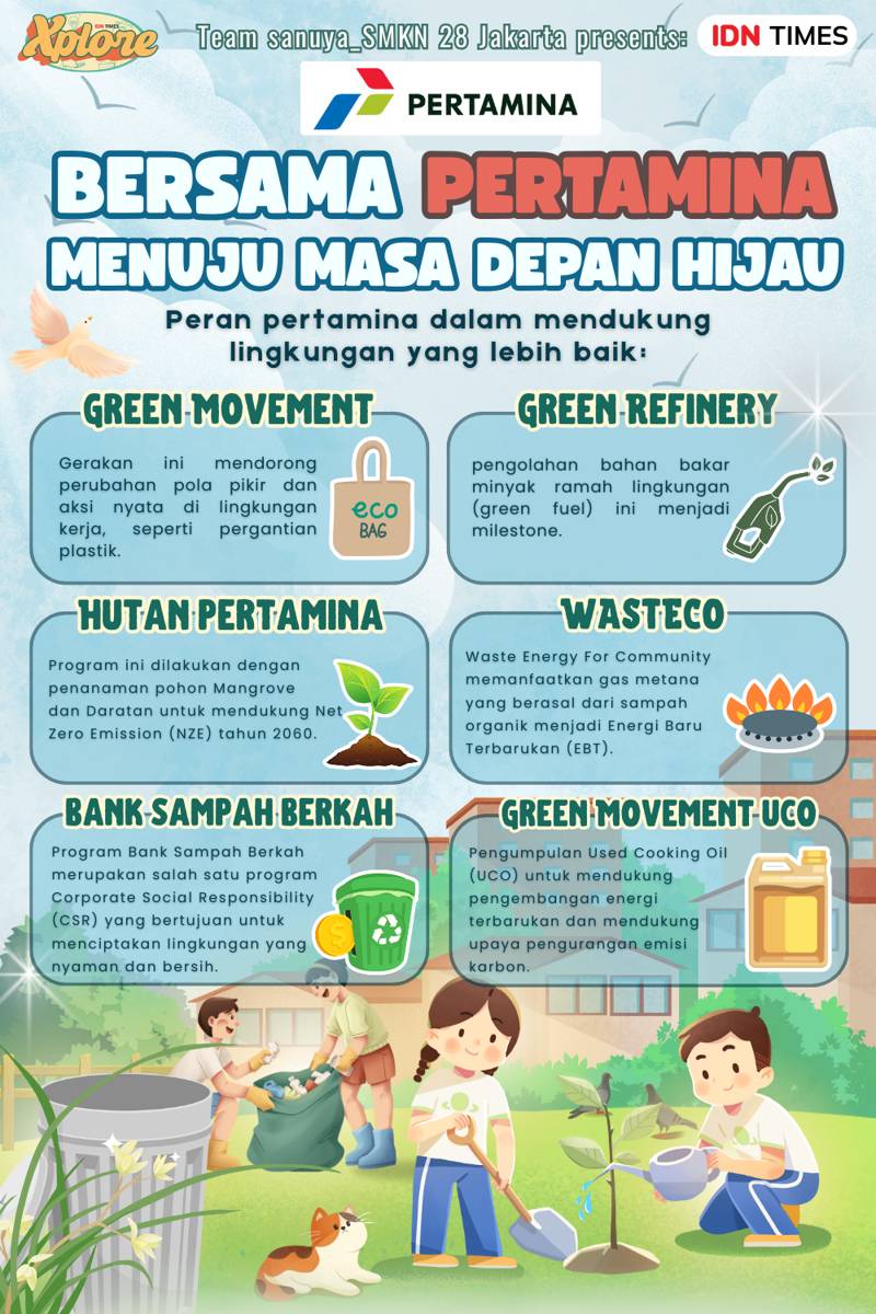 IDN Times Xplore/Sanuya_SMK Negeri 28 Jakarta
