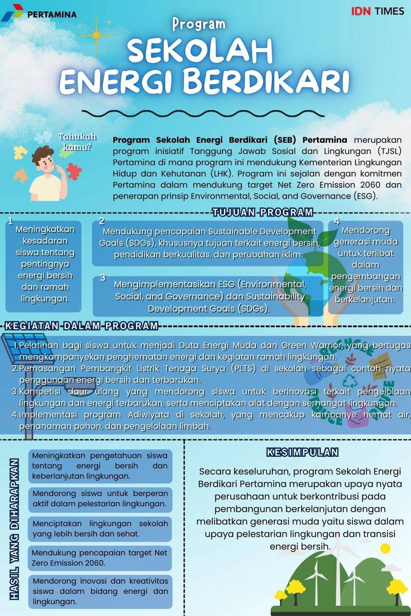 Kompetisi Mading Digital IDN Times Xplore 2025
