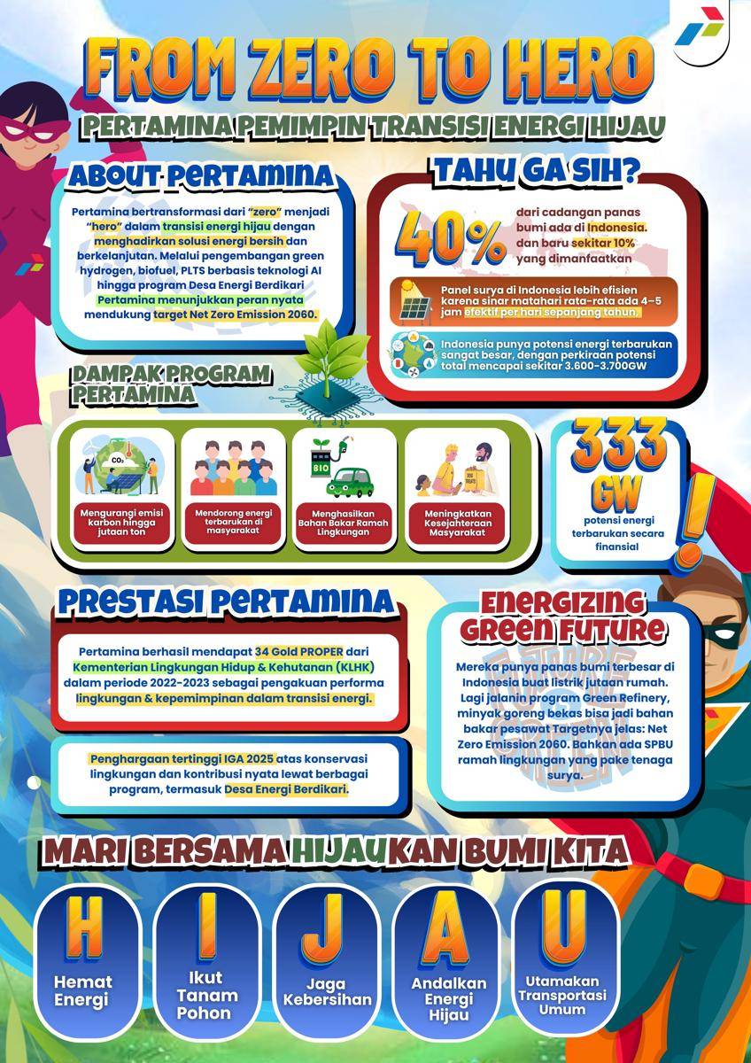 Kompetisi Mading Digital IDN Times Xplore 2025