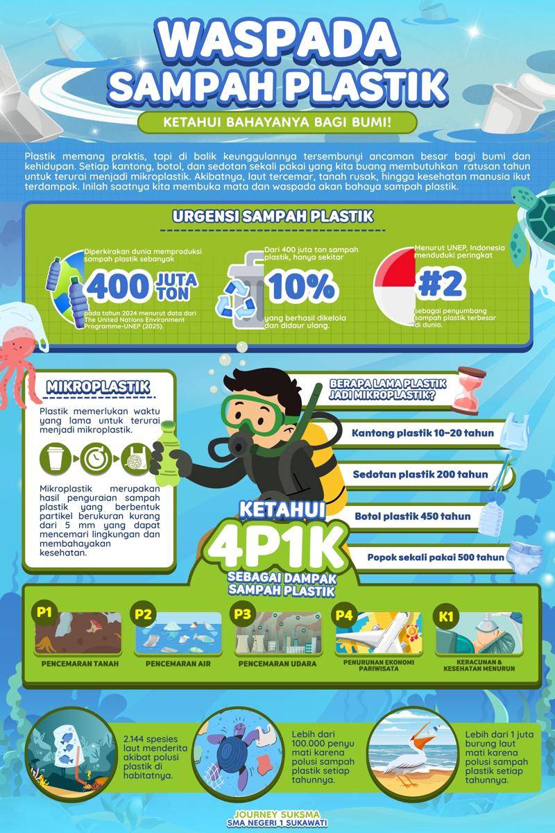 IDN Times Xplore/Journey Suksma_SMA Negeri 1 Sukawati