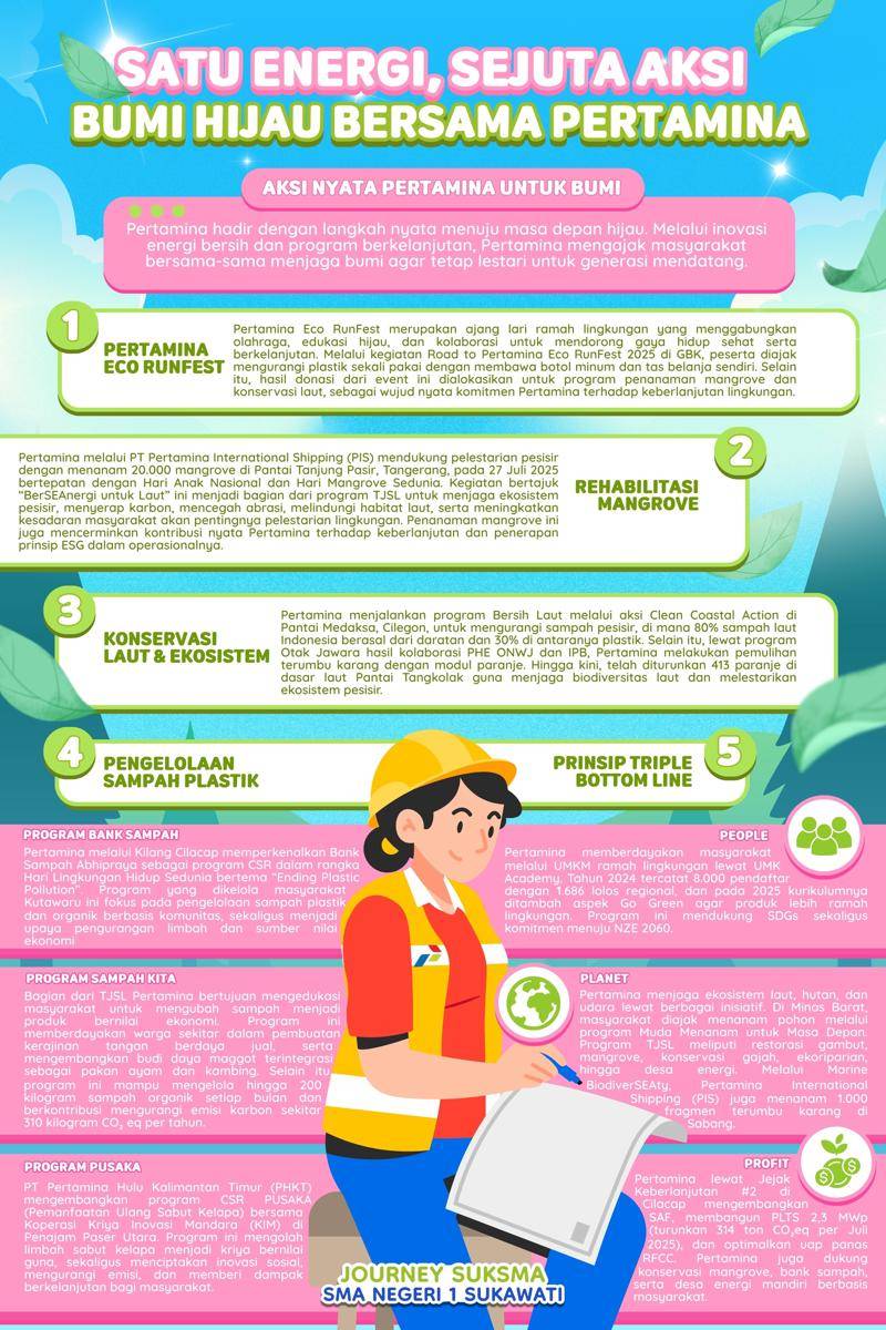 IDN Times Xplore/Journey Suksma_SMA Negeri 1 Sukawati