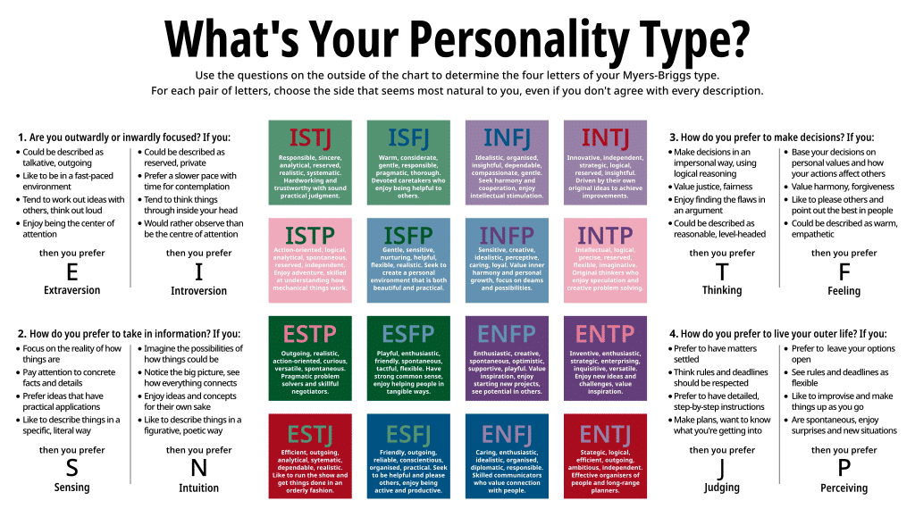 ilustrasi MBTI (commons.wikimedia.org/JakeBeech)