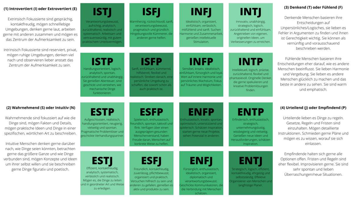 ilustrasi MBTI