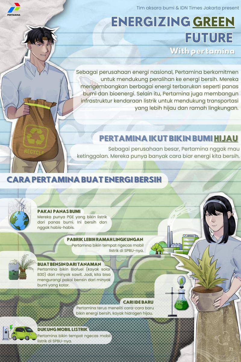 IDN Times Xplore/Aksara Bumi_SMK Mahadhika 4 Jakarta
