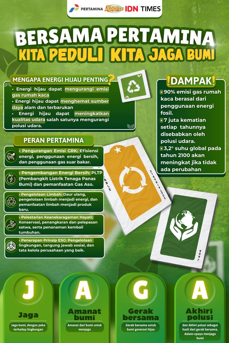 IDN Times Xplore_Greenovate SMAN 2 Cianjur
