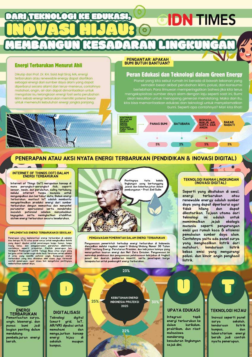SMA Santo Kristoforus II Mading Digital